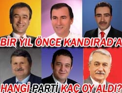 Bir yıl önce Kandıra'da hangi parti kaç oy aldı?