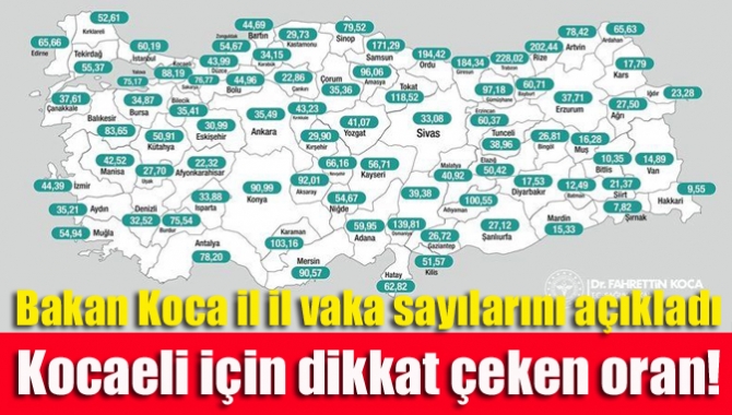 Bakan Koca il il vaka sayılarını açıkladı... Kocaeli için dikkat çeken oran!