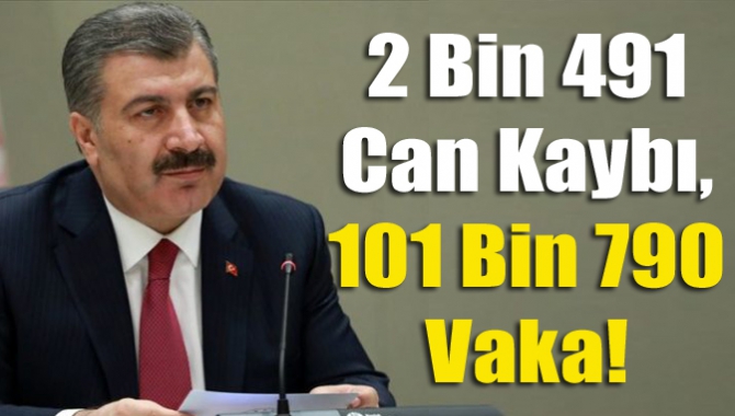 Bakan Koca son rakamları açıkladı! 2 Bin 491 Can Kaybı, 101 Bin 790 Vaka!