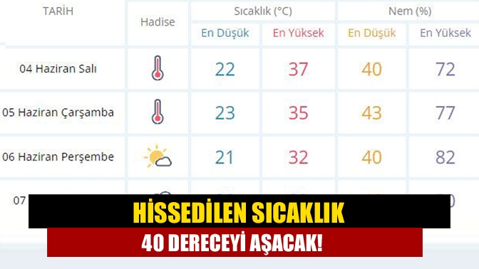 Hissedilen sıcaklık 40 dereceyi aşacak!