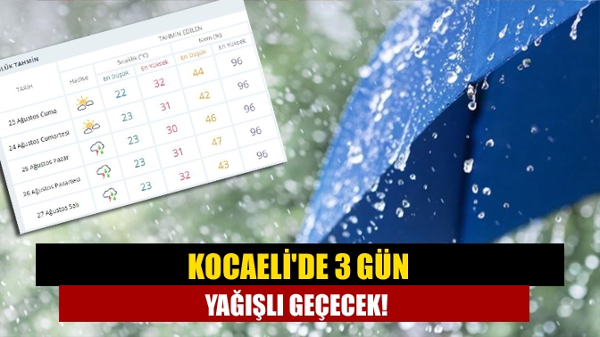 Kocaelide 3 gün yağışlı geçecek!