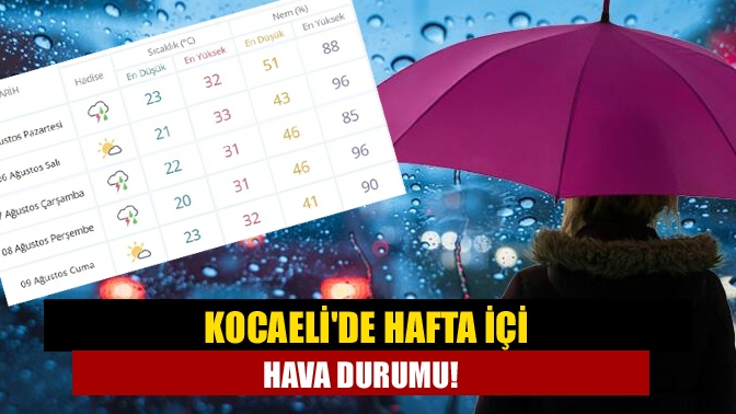 Kocaelide hafta içi hava durumu!