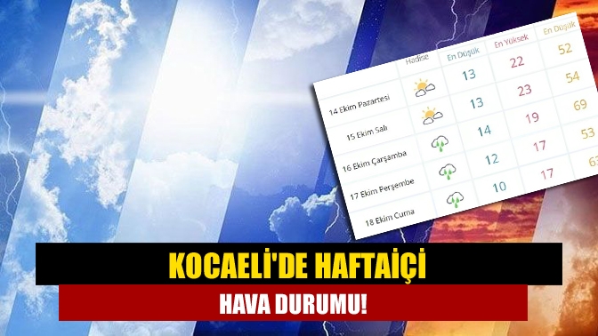 Kocaelide haftaiçi hava durumu!