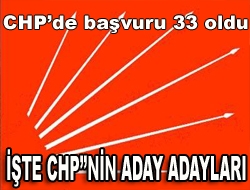 İşte CHPnin Aday Adayları