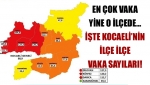 En çok vaka yine o ilçede… İşte Kocaeli’nin ilçe ilçe vaka sayıları!