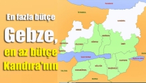 En fazla bütçe Gebze, en az bütçe Kandıra'nın