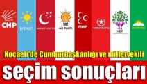 Kocaeli'de Cumhurbaşkanlığı ve milletvekili seçim sonuçları