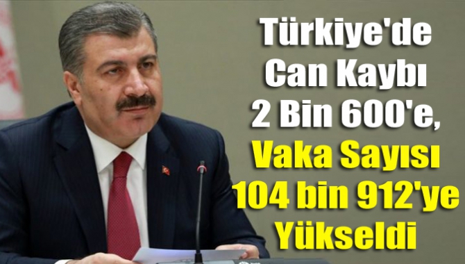 Türkiye'de can kaybı 2 bin 600'e, vaka sayısı 104 bin 912'ye yükseldi