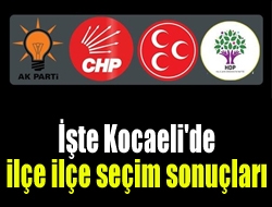 Kocaeli'de resmi olmayan sonuçlara göre AK PARTİ %56.48, CHP %