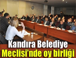 Kandıra Belediye Meclisi Ocak ayının 2nci oturumunda plan ve bütçe