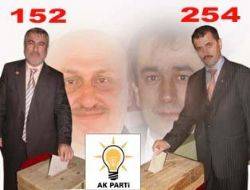 Şentürk, Akkoç’a 102 oy fark atarak seçimi kazandı Kandıra'da heyecan üst seviyede yaşandı. 425 delegenin 411'i oy kullanıldı