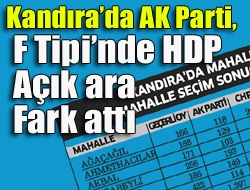 Kandırada AK Partinin üstünlüğü göze batarken, CHP sadece bir yerde