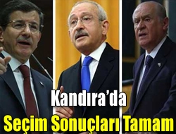 Kandıra'da oyların sayımı tamamlandı. Resmi olmayan sonuçlar belli oldu.