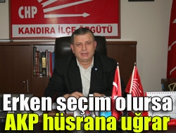 CHP 