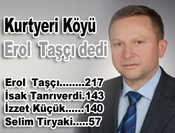 Kandıra Kurtyeri Köyü Muhtarlığı seçimi yapıldı. Erol Taşçı: 217 oyla