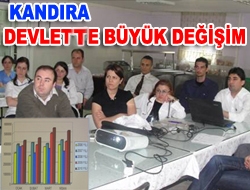 M.Kazım Dinç Kandıra Devlet Hastanesi, 3 aylık