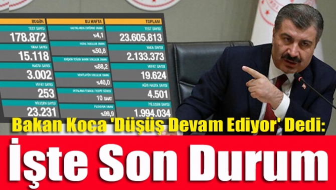 Sağlık Bakanlığı'nın açıkladığı güncel koronavirüs verilerine göre semptom gösteren 3002