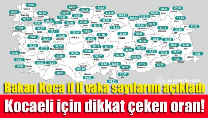 Sağlık Bakanı Fahrettin Koca, il bazında 7 günlük Covid-19 vaka