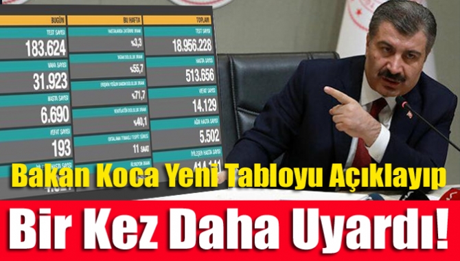 Sağlık Bakanı Fahrettin Koca 2 Aralık 2020 günlük corona virüs