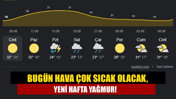 Serin ve yağışlı geçen günlerin ardından sıcaklar yine kendini hissettirecek.