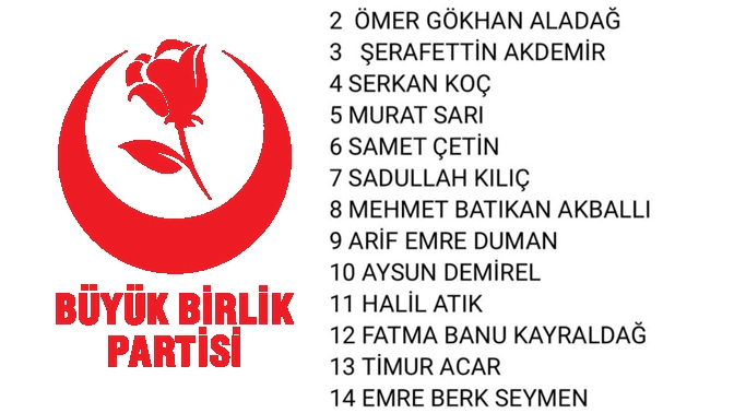 Büyük Birlik Partisi Kocaeli Milletvekili Aday Listesi açıklandı. Ancak açıklanan