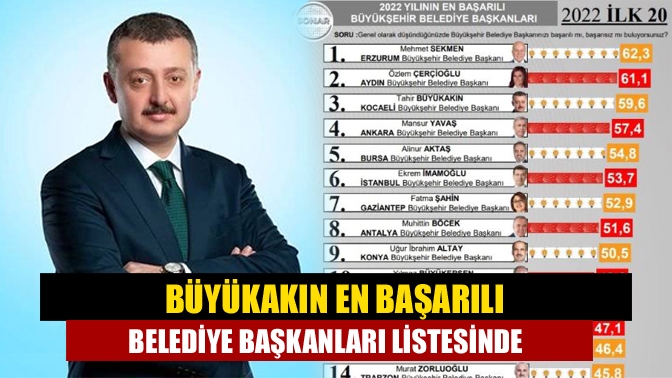 Kocaeli Büyükşehir Belediye Başkanı Tahir Büyükakın, 2022 yılının en başarılı
