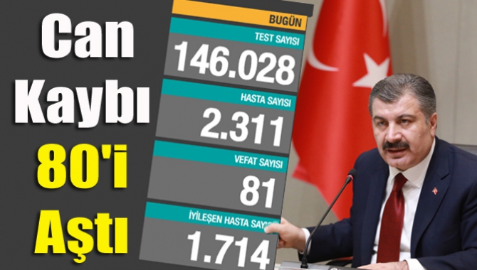 Sağlık Bakanı Fahrettin Koca Koronavirüs'te son durumu paylaştı. Türkiye'de son