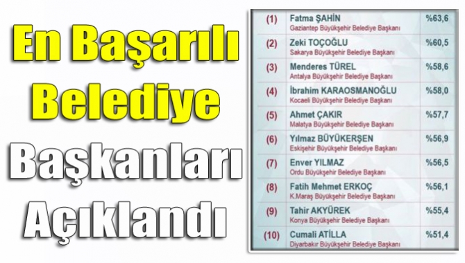 ORC Araştırma Şirketi, Türkiye’nin en başarılı büyükşehir belediye başkanını tespit