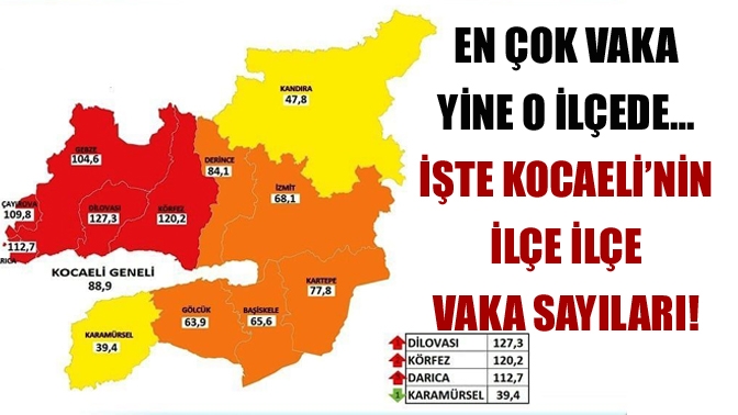 Kocaeli İl Sağlık Müdürlüğü tarafından açıklanan son haritaya göre, Kocaeli’de