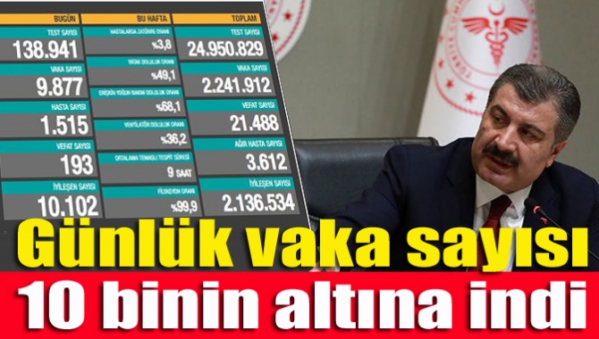 Sağlık Bakanı Fahrettin Koca günün Koronavirüs rakamların sosyal medya hesabı