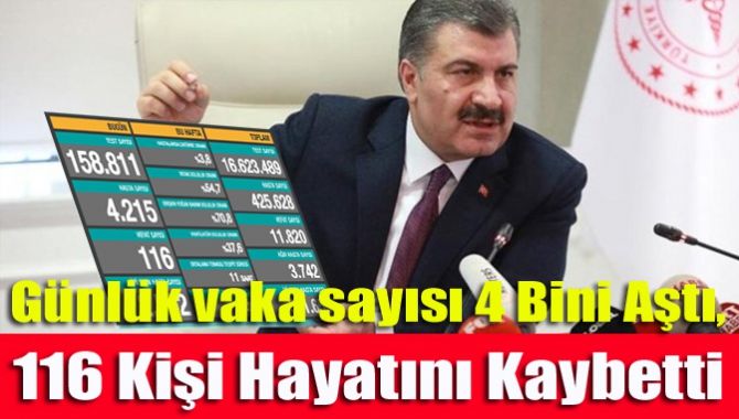 Türkiye'de son 24 saatte 158 bin 811 Kovid-19 testi yapıldı,