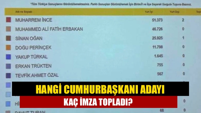 YSK'nın seçmenler tarafından aday gösterilmek istenen 11 cumhurbaşkanı adayının başvurusunu