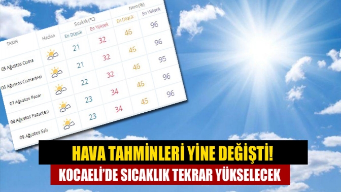 Meteorolojinin hava tahmini değişti. Güncellenen tahminle yağış beklentisi, yerini parçalı