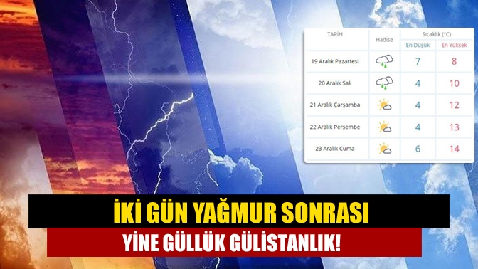 Kocaeli’de etkili olmayan yağışlı hava iki gün sürecek. Sonra yeniden