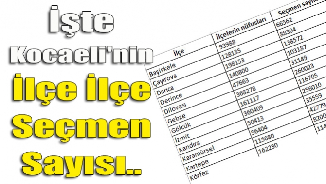 24 Haziran seçimlerinde Kocaeli'nin 12 ilçesinde oy kullanacak seçmen sayıları
