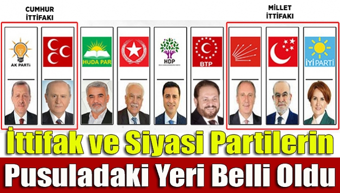 24 Haziran seçimlerinde partilerin ve ittifakların oy pusulasındaki yerlerinin belirlenmesi