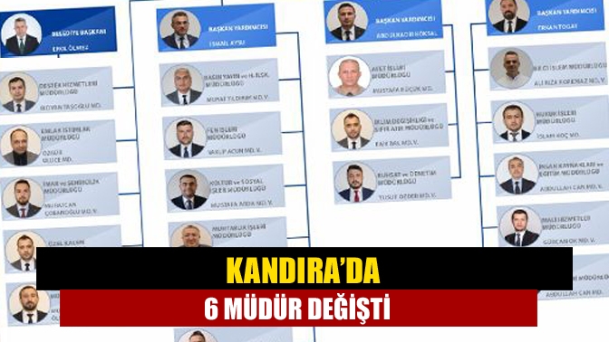 31 Mart 2024 yerel seçimlerinde Kandıra Belediye Başkanlığını kazanan AK