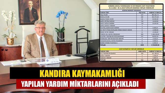 Kandıra Kaymakamlığı 01 Kasım - 30 Kasım 2022 tarihleri arasında