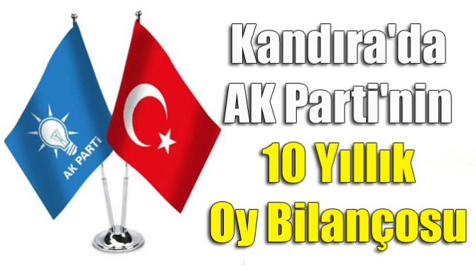 Kandıra'da AK Parti, Milletvekili seçiminde partisine 16.528 oy alırken Cumhur