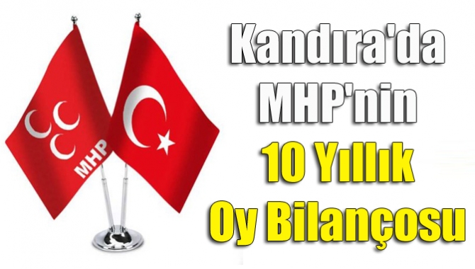 Kandıra'da MHP, Milletvekili seçiminde partisine 4.504 oy alırken Cumhur ittifakı