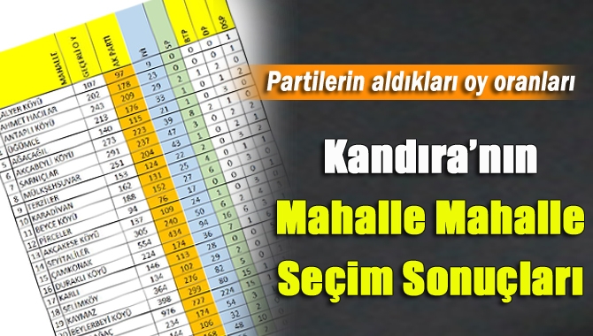 31 Mart yerel seçimlerinde Kandıra’nın hangi mahallesinden hangi partinin çıktığını