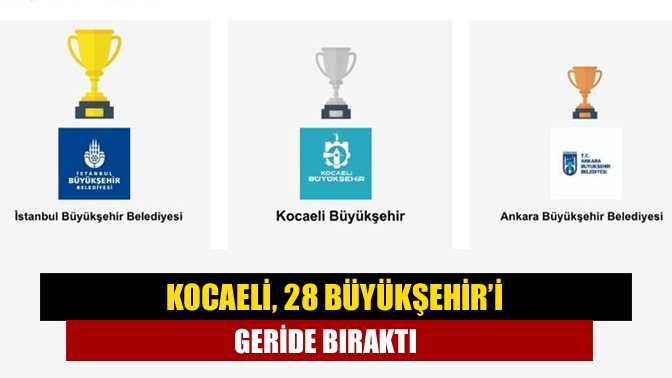 Kocaeli Büyükşehir Belediyesi, Sosyal Medya Raporlama Analiz Şirketi BoomSocial’ın hazırladığı