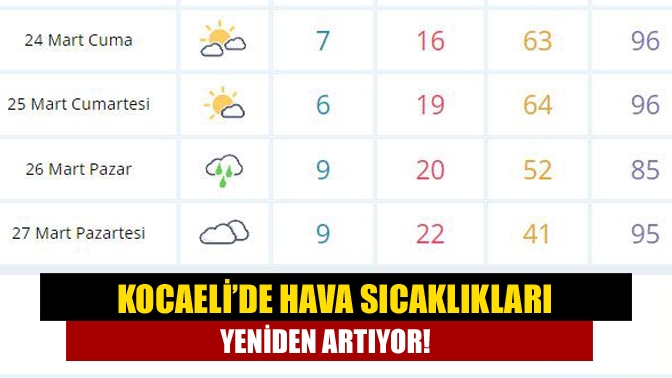 Meteoroloji’nin son hava tahminlerine göre, Kocaeli’de bu hafta hava sıcaklıkları