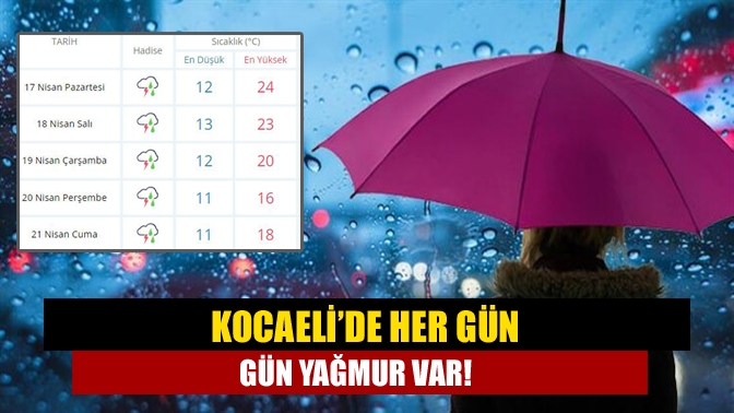 Meteoroloji’nin son hava tahminlerine göre, Kocaeli’de bu haftanın tamamında yağmur