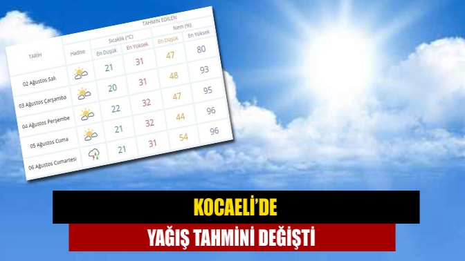 Kocaeli Meteoroloji Müdürlüğü, haftalık hava tahmin raporunu yeniledi. Raporda, yağış