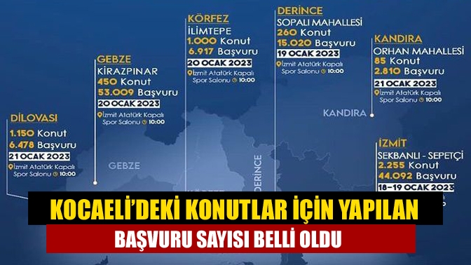 TOKİ tarafından Kocaeli'nin 6 ilçesinde yapılacak olan 5 binden fazla