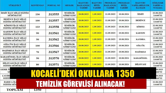 Her yıl, İl Milli Eğitim Müdürlüğüne bağlı okullarda görevlendirilen temizlik