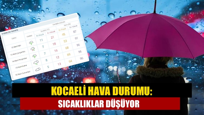 Kocaeli'nde bahar havası kısa sürdü. Meteoroloji Genel Müdürlüğü'nden alınan Kocaeli
