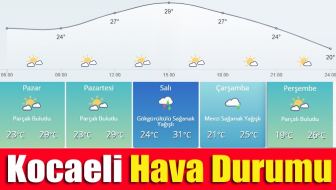 Meteoroloji Genel Müdürlüğü’nden edinilen bilgilere göre Kocaeli’ye salı gününden itibaren