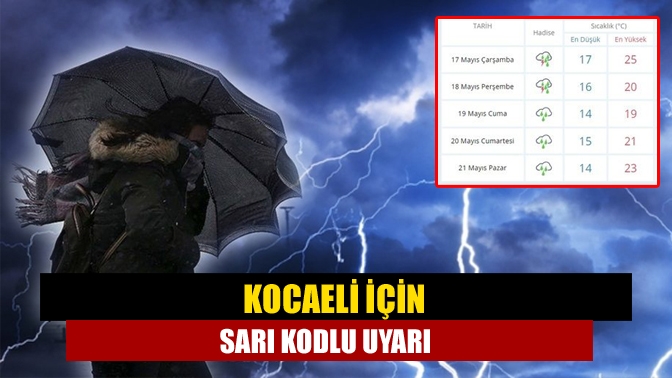 Meteoroloji Genel Müdürlüğü aralarında Kocaeli'nin de bulunduğu 16 için kuvvetli